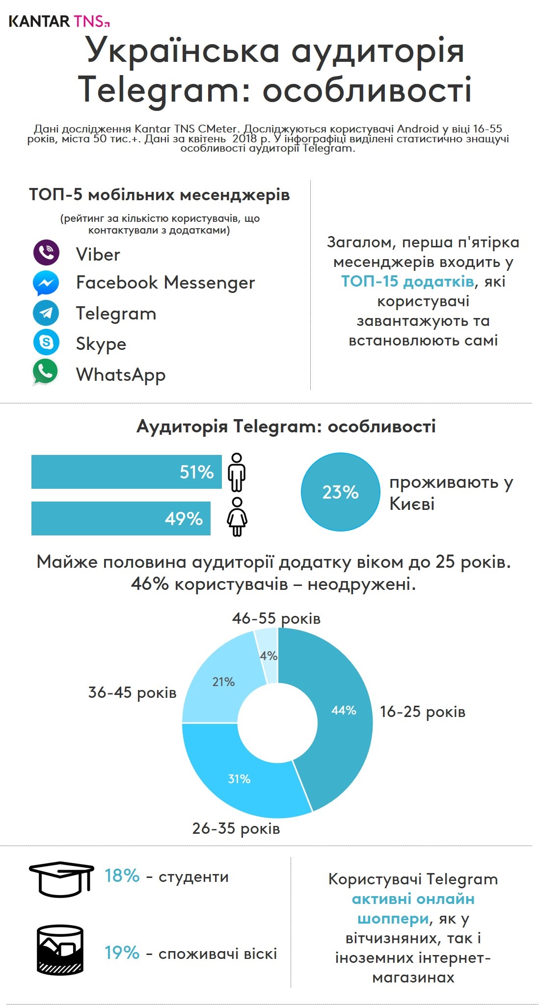 Telegram UA1