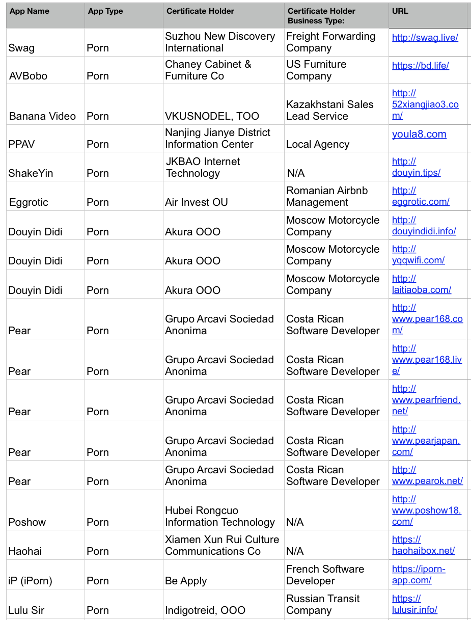TechCrunch List Of Porn Apps On Apple Certificates