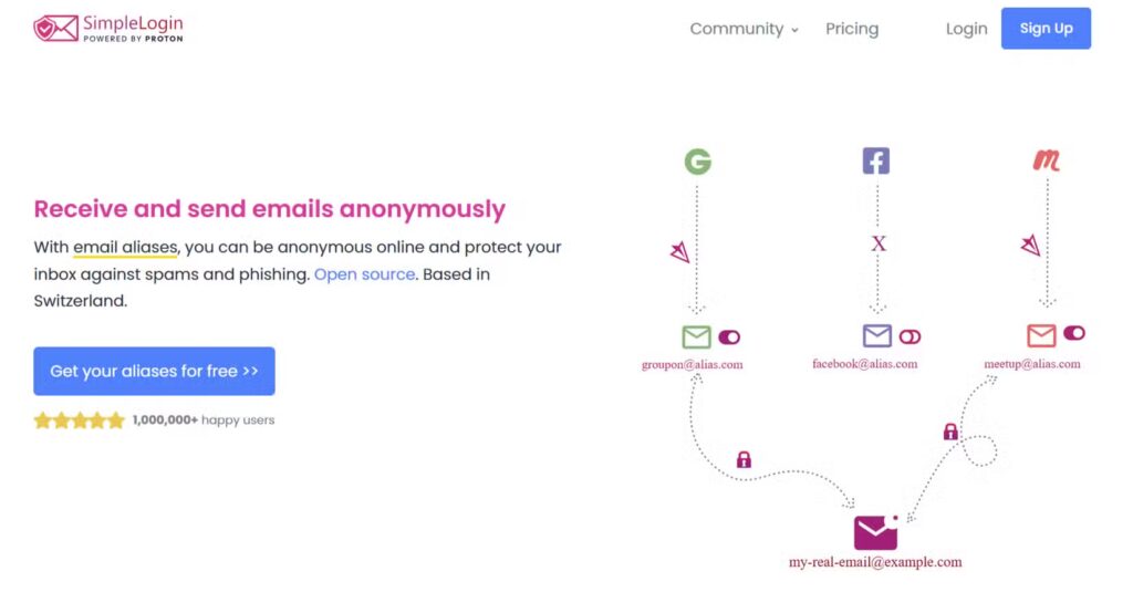 simplelogin email alias concept diagram
