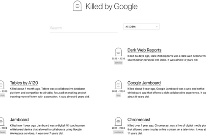 Кладовище Google поповнюється: компанія закрила вже 299 продуктів