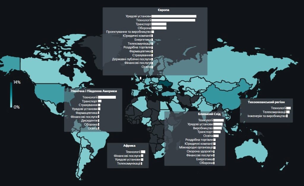 Поширені APT-загрози: російські кібератаки посилюються в Україні та ЄС 34 Рис.1. Цілі серед країн та галузей