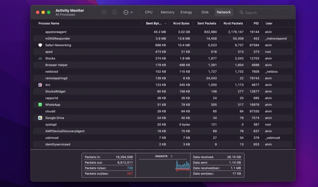 viewing network usage in macos activity monitor app