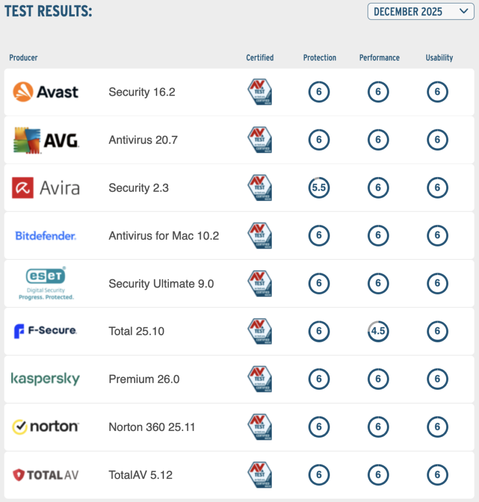 Топ-5 антивірусів для macOS: чому захист потрібен навіть Mac-користувачам 34 znimok ekrana 2026 01 29 o 12.34.35