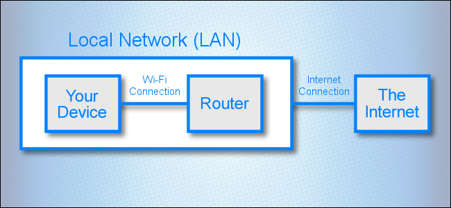 internet connection 1