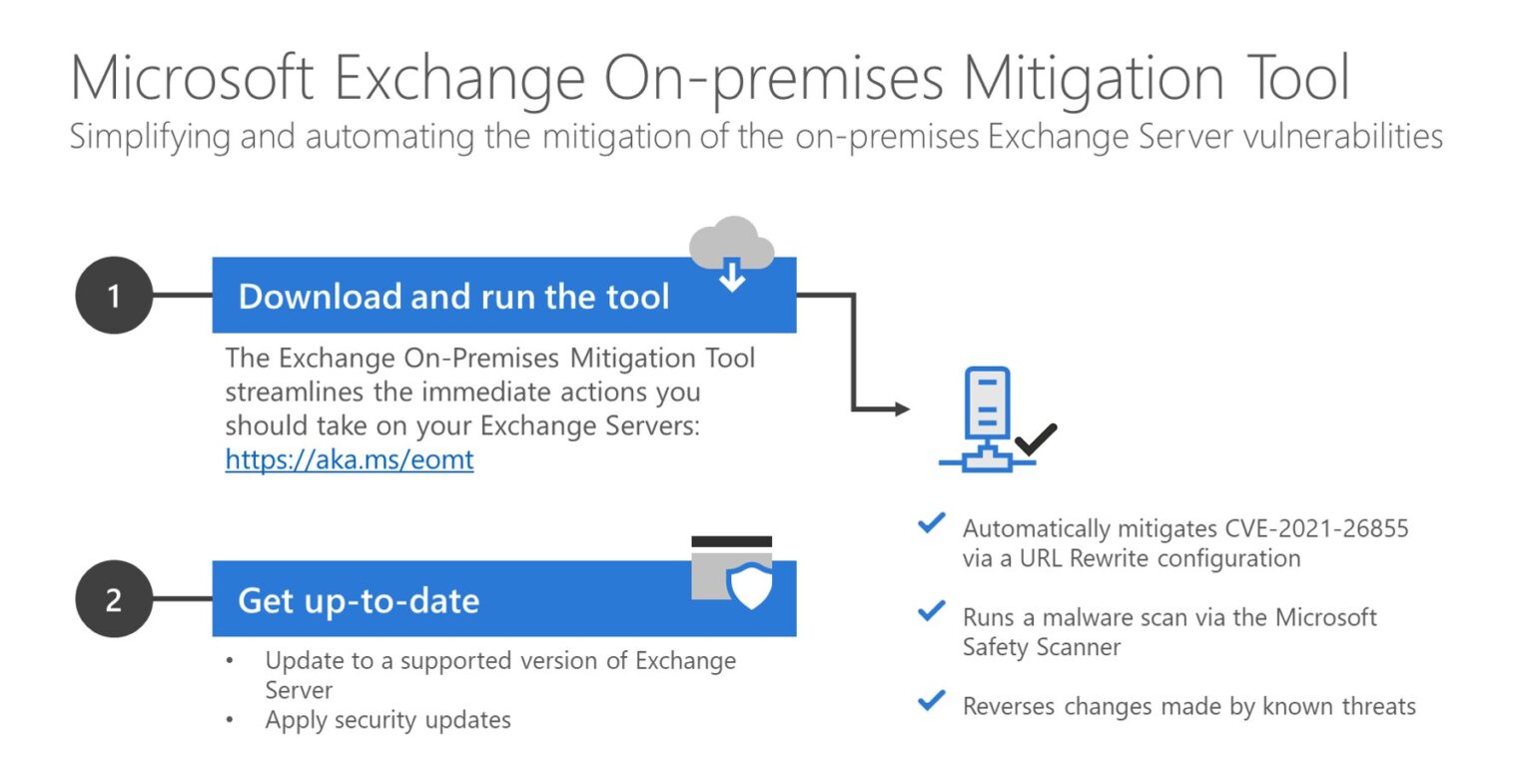 Exchange on premise. Майкрософт эксчендж. microsoft exchange server установка. microsoft exchange on-premise. microsoft safety scanner.