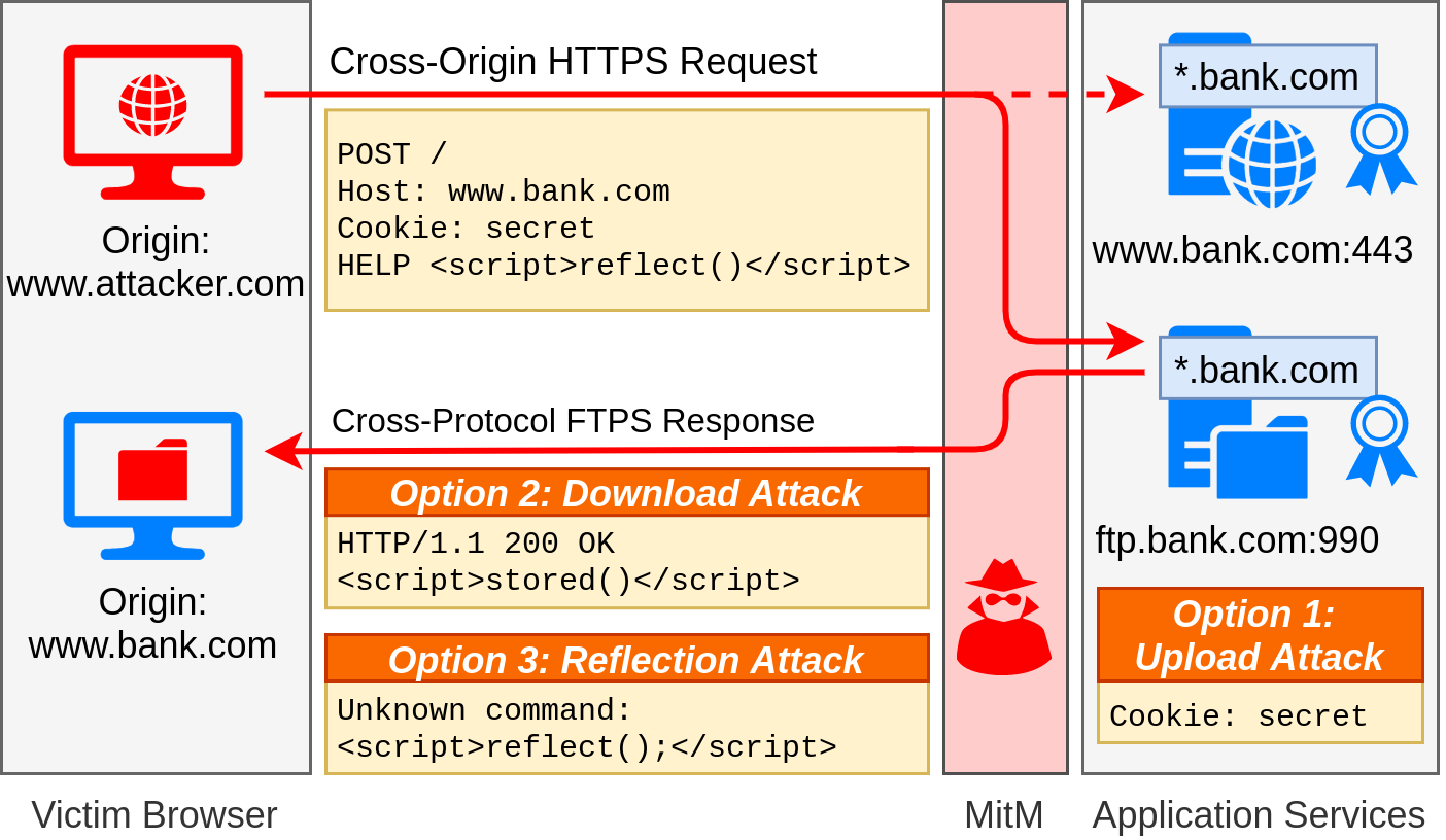 З'явився новий метод атак на протокол HTTPS