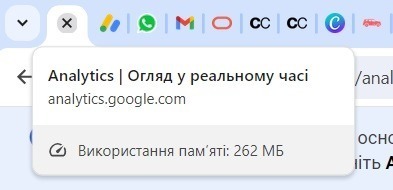 Ця вкладка з Google Analytics використовує 262 МБ пам'яті