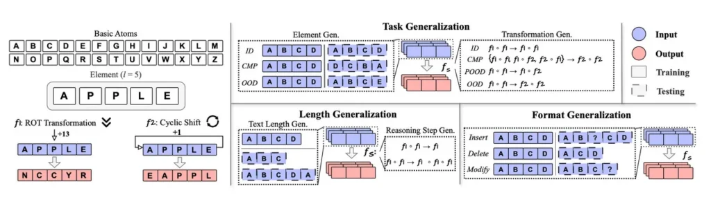arizona state 2025 data alchemy