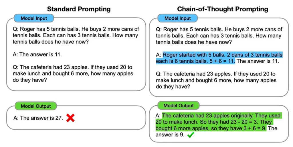 google 2022 example chain of thought prompting