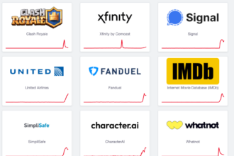 Збій AWS: HBO Max, Signal, Snapchat та інші сервіси недоступні через масштабний інтернет-збій