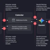 Вразливість у Google Gemini дозволяла викрадати приватні дані з календаря через шкідливі запрошення