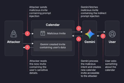 Вразливість у Google Gemini дозволяла викрадати приватні дані з календаря через шкідливі запрошення