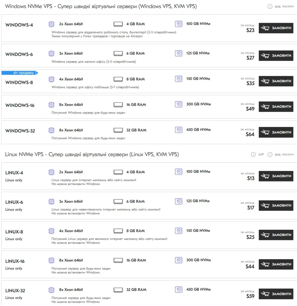 Оренда віртуального сервера: Як не потонути в термінах і вибрати ідеальне рішення для свого проєкту 34 1