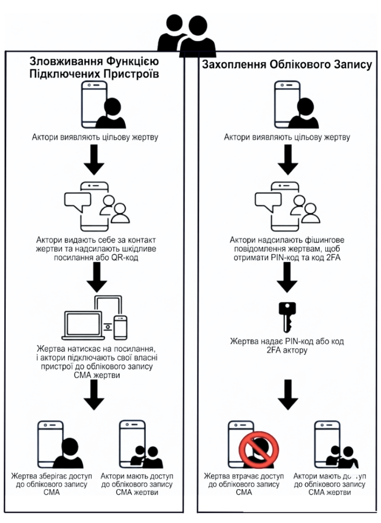 ФБР попереджає: російські спецслужби масово зламують Signal і WhatsApp 34 fbi