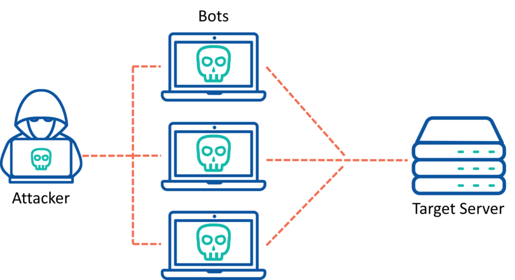 ddos attack diagram 2048x1113 3583831427